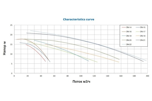 Насос без префильтра чугунный 38м3/ч PSH DN-14 H=10 1,5кВт 400В (1DN30200E4V) фото 3 Насос без префильтра чугунный 38м3/ч PSH DN-14 H=10 1,5кВт 400В (1DN30200E4V) фото 3