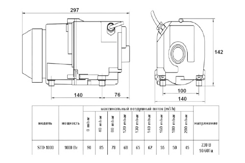 Компрессор 1,0кВт HPE STD-1000 230В 1 1/2" (STD-1000) фото 2 Компрессор 1,0кВт HPE STD-1000 230В 1 1/2" (STD-1000) фото 2