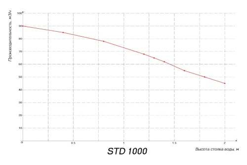 Компрессор 1,0кВт HPE STD-1000 230В 1 1/2" (STD-1000) фото 3 Компрессор 1,0кВт HPE STD-1000 230В 1 1/2" (STD-1000) фото 3